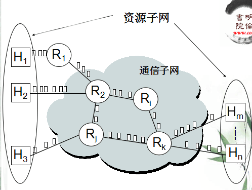 計(jì)算機(jī)網(wǎng)絡(luò)的基本知識(shí) 主機(jī)(host) 端點(diǎn)系統(tǒng)(end system) 通信子網(wǎng)