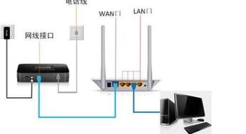 飛young怎么用路由器連WIFI