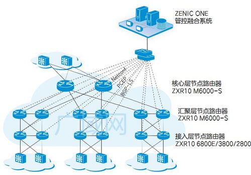中興通訊iWANet解決方案致力為客戶打造安全可靠廣域網(wǎng)絡(luò)