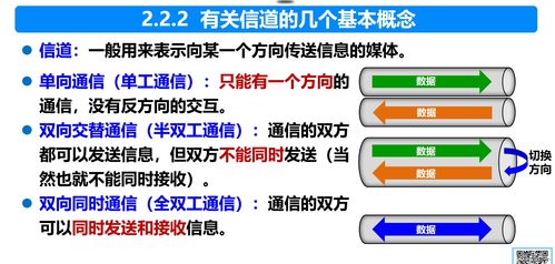 計(jì)算機(jī)網(wǎng)絡(luò) 物理層 數(shù)據(jù)通信基礎(chǔ)知識(shí)