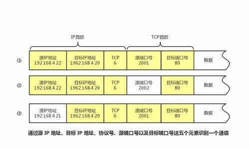 計(jì)算機(jī)網(wǎng)絡(luò)筆記之tcp ip 協(xié)議